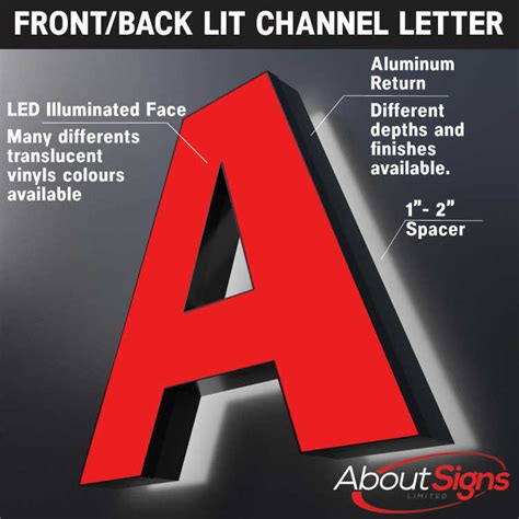 chanel letters|types of channel letters.